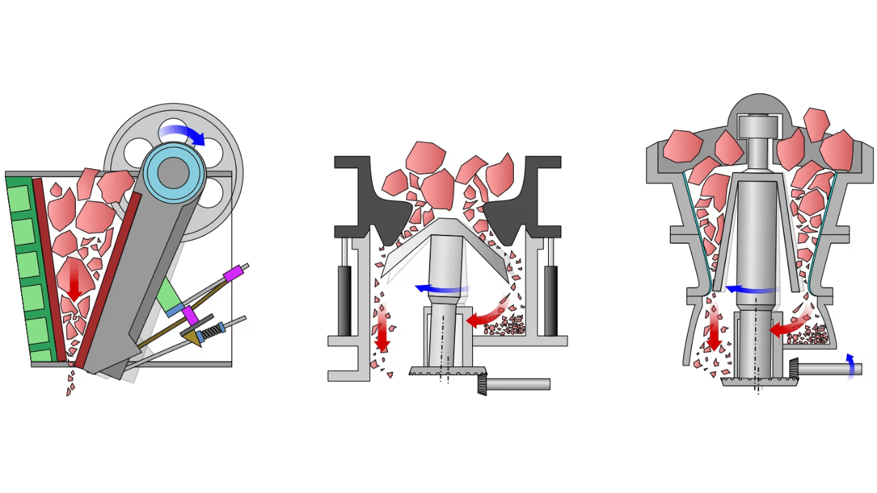 Understanding Different Types of Rock-Crushing Machines