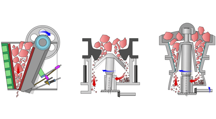 Understanding Different Types of Rock-Crushing Machines